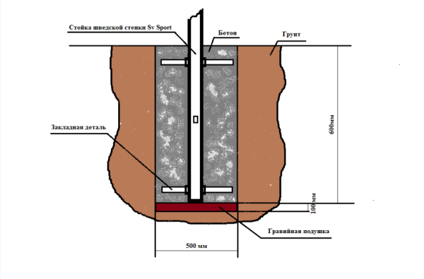 картинка Уличная шведская стенка Sv Sport рукоход У534 (Турник/Брусья/Скамья/Деревянные/Канат/кольца/лестница) от магазина Лазалка